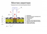 АЭРАТОР ДЛЯ ПЛОСКОЙ КРОВЛИ  D70